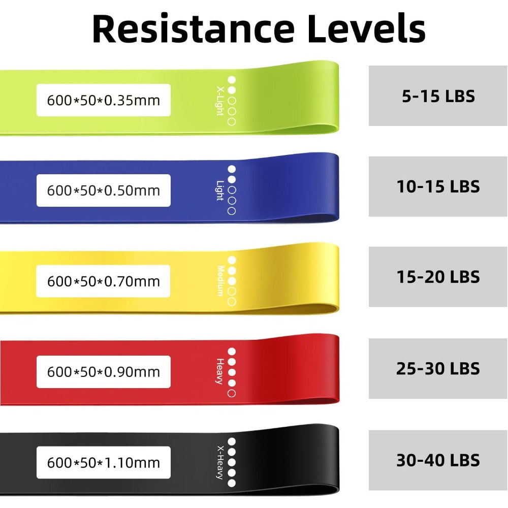 Resistance Loop Exercise Bands for Home Fitness, Yoga Pilates, Stretching, Strength Training, and Physical Therapy - Elastic Bands Set Workout Bands for Women&Men (5pcs Set)